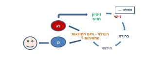 strategy diagram 1