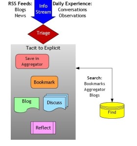 harlod information model 2