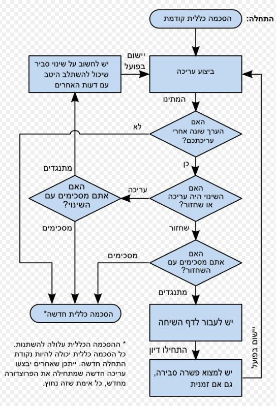 chart-2-better-wiki-wars